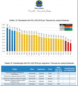 reconhecimento-dti-tjac-dez16-15