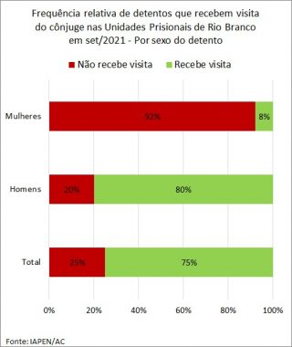 Violência de gênero 