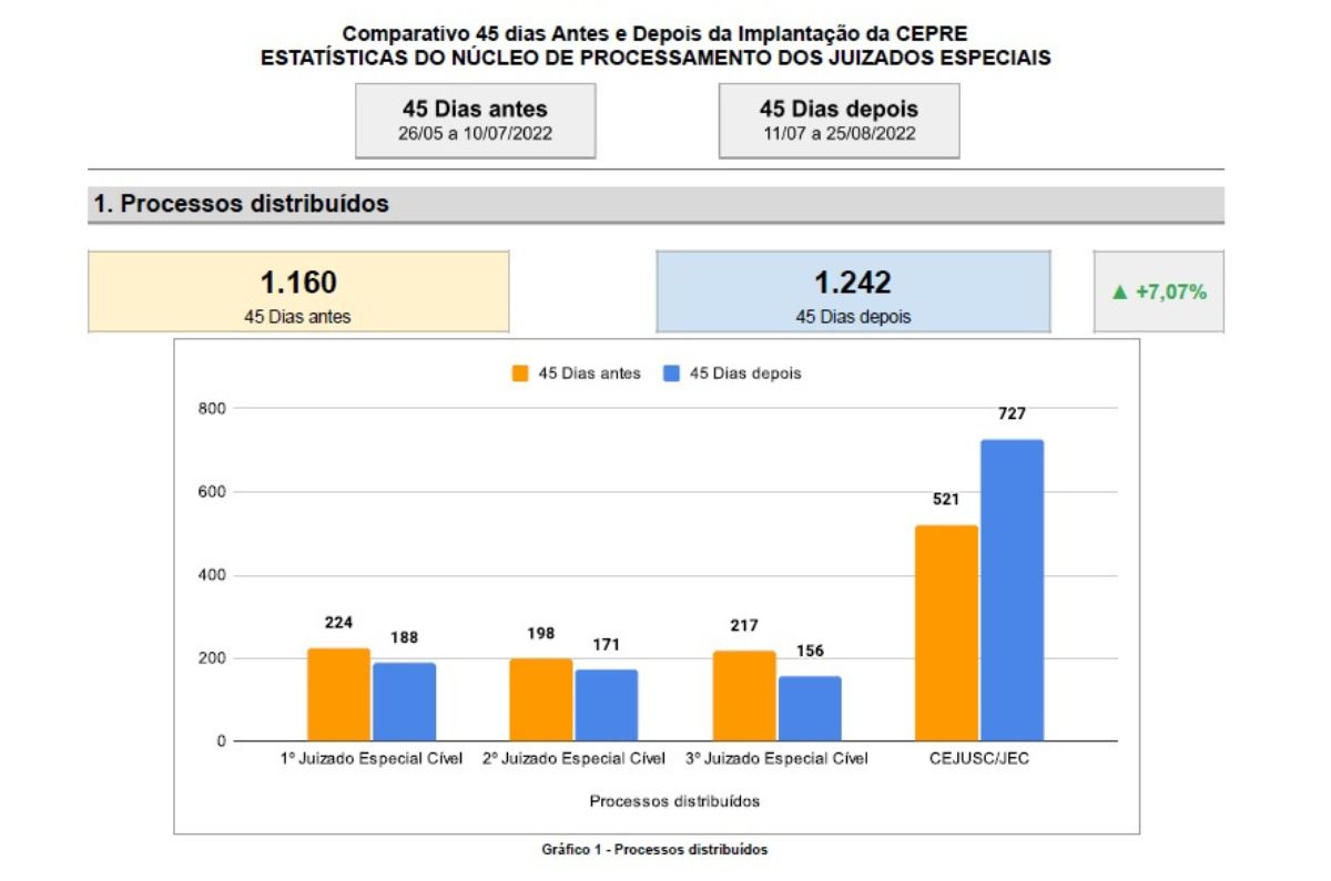 Imagem do gráfico de processos distribuídos