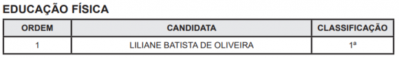 TJAC publica novas convocações para estágio em enfermagem, educação física, administração e letras 3 TJAC publica novas convocações para estágio em enfermagem, educação física, administração e letras