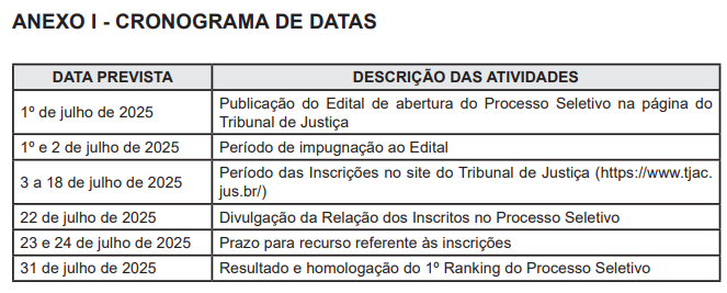 TJAC recebe mais de 500 inscrições em seletivos para estágio de pós-graduação com bolsa de R$ 2 mil